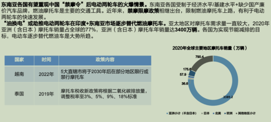 开启两轮电动车&ldquo;双寡头时代&rdquo;,雅迪与爱玛的快乐,&ldquo;蔚小理&rdquo;们想象不到